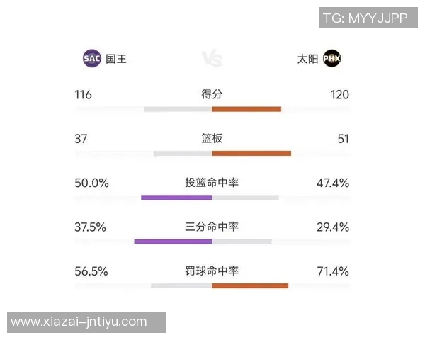 掘记：太阳队常规赛展现团队协作超越天赋的真正实力